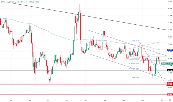 Рынок нефти может поддержать геополитика